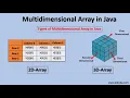 Java Programming Tutorial - 33
