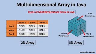 Java Programming Tutorial - 33