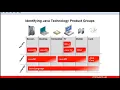 Java SE 8 Fundamentals JAVA Fundamentals JAVA Tutorials for Beginners