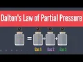 Daltons Law of Partial Pressure