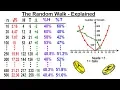 Statistics Ch 4 Probability in Statistics 8 of 74 The Random Walk - Explained