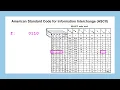 Lesson 21 Character Encoding for Digital Communication