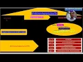 Session 28 Continue switch statement Transfer Statement