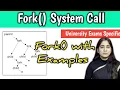 Fork System Call with Examples in operating system Fork function in OS Lec-7