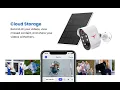 Aiwit Wireless Security Cameras Features Highlight