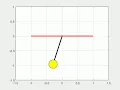 simple pendulum animation MATLAB