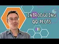 Introducing qq-plots