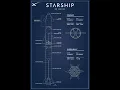 To Mars And Beyond Starship Blueprint In A Mirror