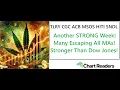- WEED STOCK Technical Analysis