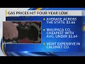 Wisconsin among states to see gas prices drop below 3 per gallon lowest since 2021