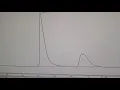 4 Chromatogram Peak Integration