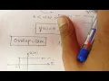 Convolution Integral Unit step Unit step sequence