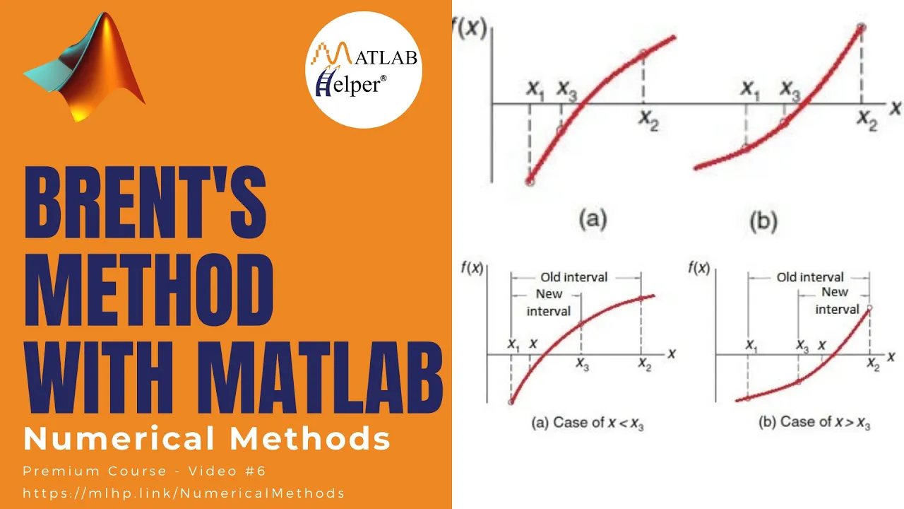 Brent’s Method with MATLAB | Numerical Methods | @MATLABHelper