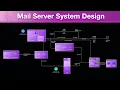 Mastering Email System Design SMTP IMAP POP3 and Beyond
