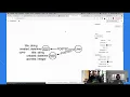 Discover Neo4j Aura Free with Michael and Alex - Stackoverflow data import and querying