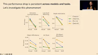Hidden In Plain Sight VLMs Overlook Their Visual Representations 