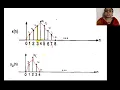 INTERPOLATION DECIMATION CONCEPTS EXPLAINED IN DETAIL DSP UNIT 5 JNTUA