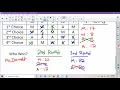 Plurality with Elimination Method