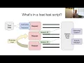 Performance Time Episode 7 - What is a load test script