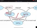 Operating System Concepts - Chapter 3