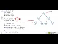DS-30 Find min and max element in a binary search tree