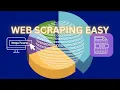 Web Scraping Data with Python Real Website Project