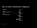 Establishing Referential Integrity