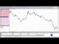 Adding indicators graphical objects