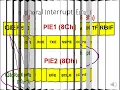 Lecture 8 Interrupts