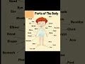 Body Parts Names Vocabulary Human Body Parts Name In English