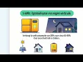 Lagu De fout die bijna iedereen maakt bij het kiezen van een thuisbatterij (5 vs 20 kWh uitgelegd)