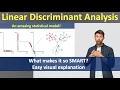 What is Linear Discriminant Analysis Comprehensive Tutorial Supervised Learning Data Science