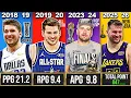 Luka Doncic NBA Career Stats 2018 2026 Full Breakdown