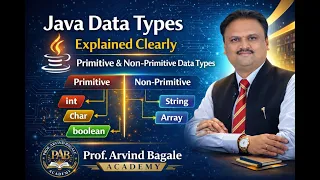 Java Data Types Explained Clearly Primitive Non-Primitive Data Types Prof ArvindBagale Academy