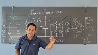 Inversor de Frequências _ Aula 1_ Conceitos Básicos