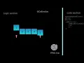 Reverse Array in just 1 minute logic code easy explanation syntaxbro codivation