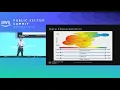 Best Practices for Database Migration to the Cloud