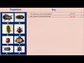Dichotomous keys How To Construct Them Explained Part 2