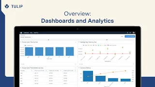 Build Interactive Dashboards with Tulip Analytics