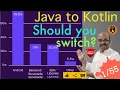 Why 80 of Android Apps Use Kotlin Kotlin Fundamentals Tutorial - Part 1