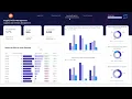 Supply Chain Power BI Dashboard Template