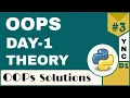 Infytq Object Oriented Programming Using Python Day 1 Theory YouthNationCoders