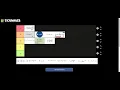 Math Formulas Tier List Ranking Popular Formulas