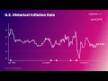 U S Historical Inflation Rate