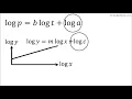 Exponential to linear graphs using logs
