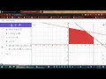 Feasible Region and Vertices in Geogebra