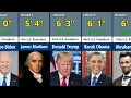 Height of All U S Presidents Shortest to Tallest
