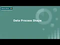 Dell Boomi Tutorial Day-30 Data Process Shape How to configure Data process shape on Boomi DellBoomi