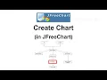 Create Chart in JFreeChart