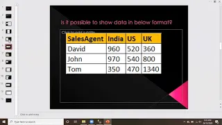 Class 24 Pivot Operation and Error Handling in SQL Server